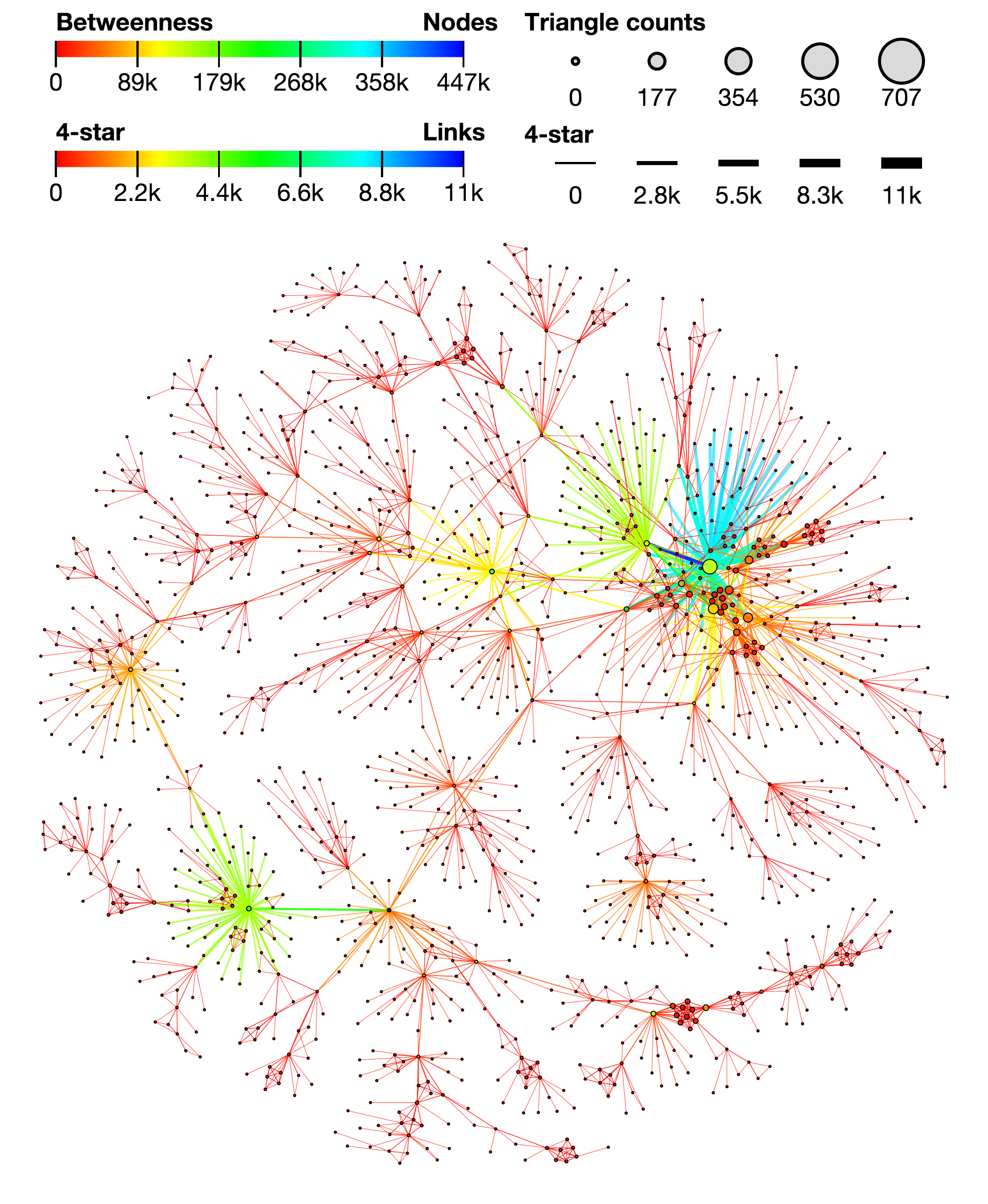 bio-diseasome graphlet visualization