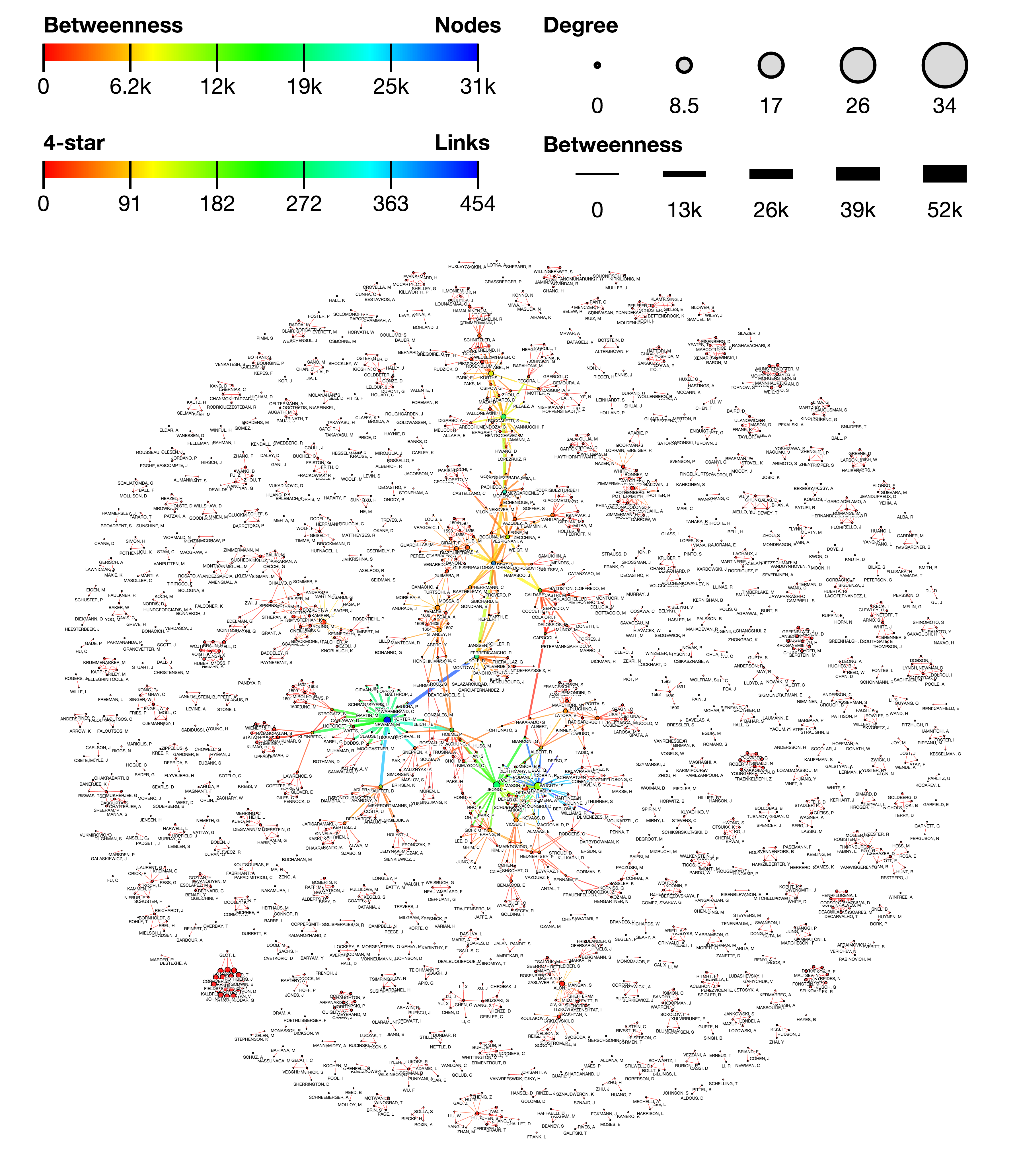 Interactive graphlet mining of ca-netscience